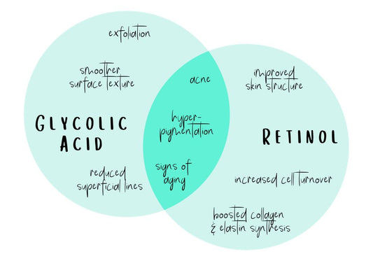 Glycolic Acid v. Retinol - call for details